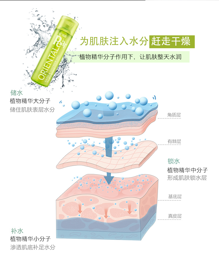 玫德丝度假系列青柠绿沐浴啫喱详情_07.jpg