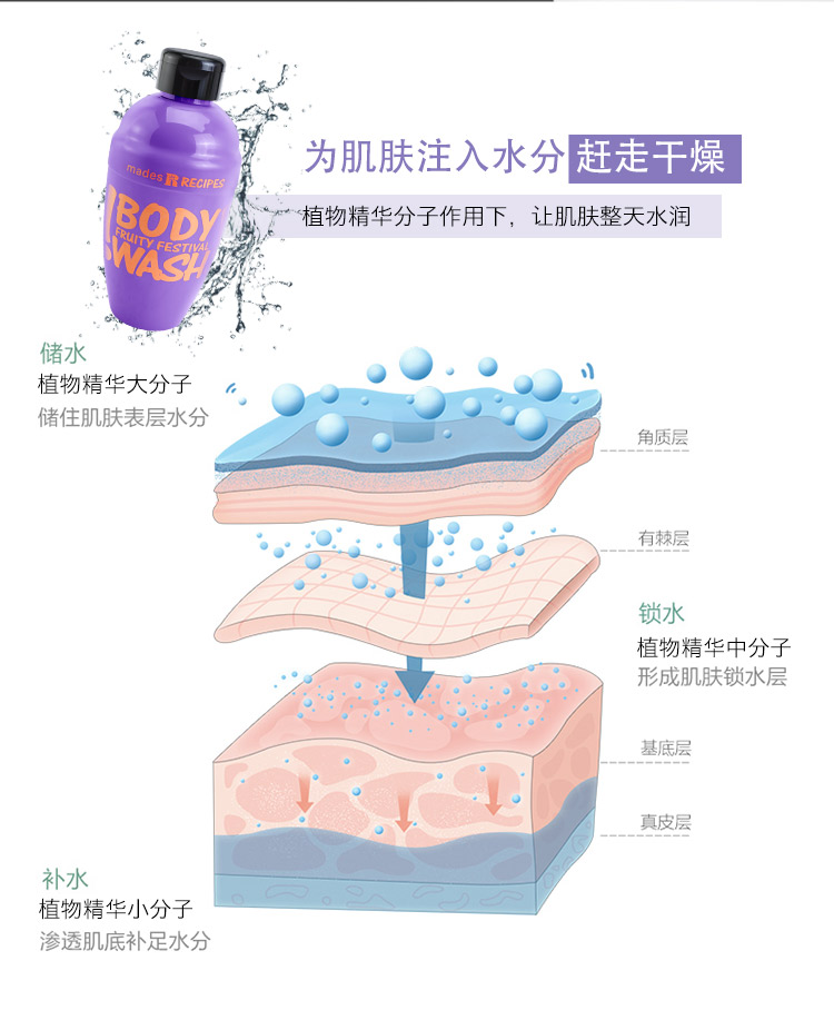 玫德丝调酒系列紫罗兰沐浴露，-400ml---水果盛宴---杂果提取物_06.jpg