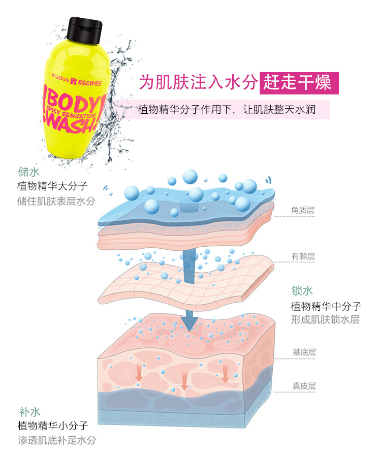 玫德丝调酒系列活力黄沐浴露-辛辣快感-400ml-详情_06.jpg